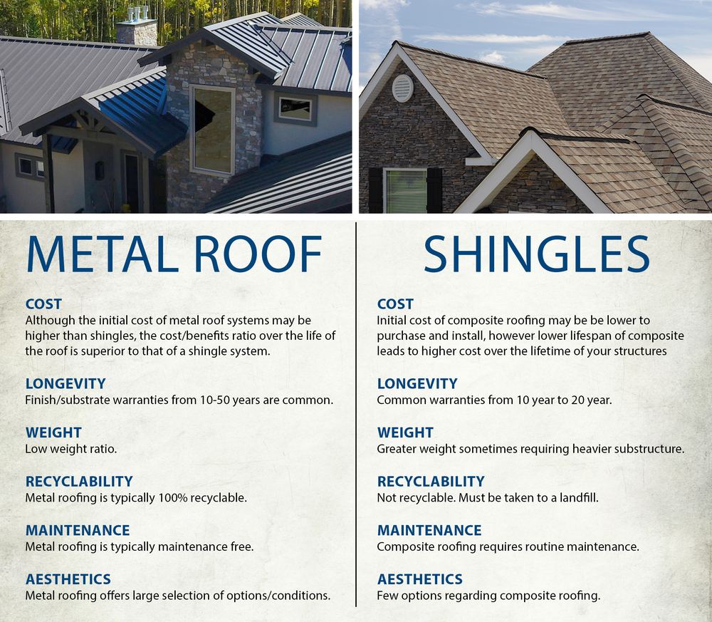 What a New Roof Costs in Toluca Lake This Year — Common Mistakes