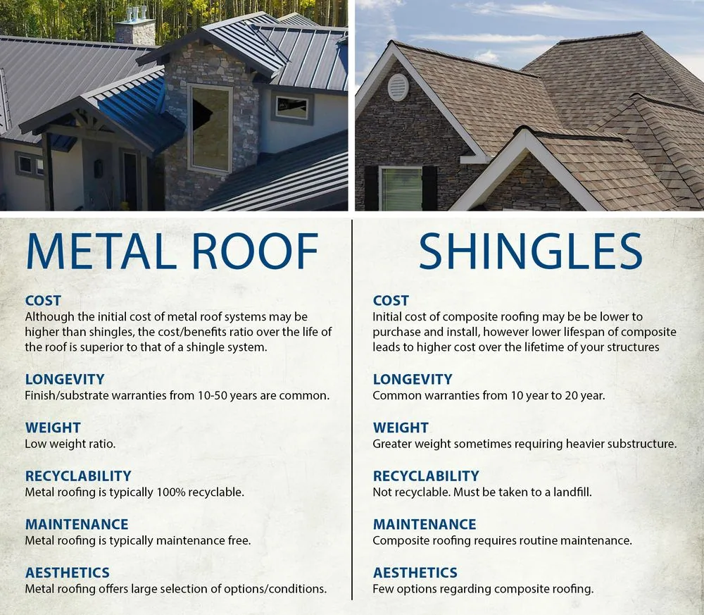 What a New Roof Costs in Southern California This Year — What Changed This Year
